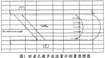 流量計信息網內容圖片