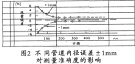流量計信息網內容圖片