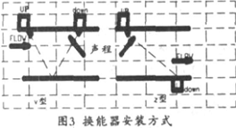 流量計信息網內容圖片
